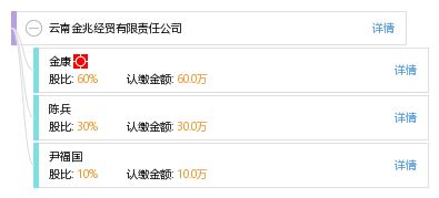 云南金兆經貿有限責任公司 工商信息、信用狀況、財務表現與聯絡方式解析