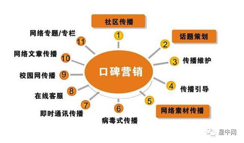 中小企業的品牌之路 互聯網口碑營銷與銷售策略全解析