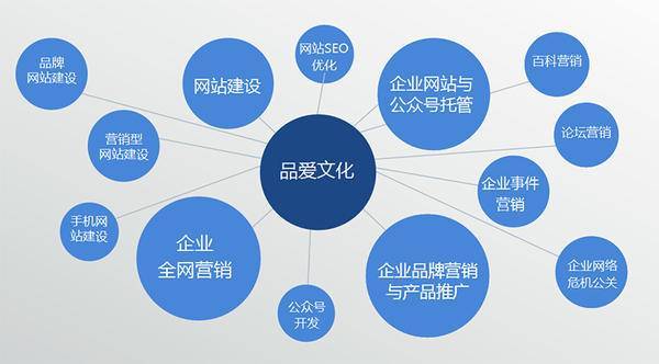 品愛文化傳播 專業(yè)互聯(lián)網(wǎng)營(yíng)銷與品牌推廣的領(lǐng)先服務(wù)商