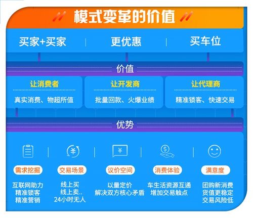 車位快銷去庫存 合肥匯家亮劍互聯網營銷新策略