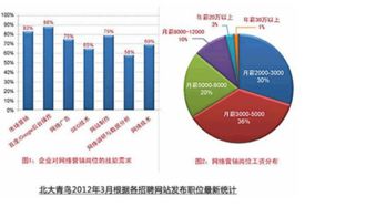 互聯網營銷助力北京輔導學校招生 策略、案例與未來趨勢