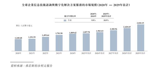 漢得信息沖刺港股上市 深耕企業(yè)IT咨詢與數(shù)字化，尋求發(fā)展新篇章