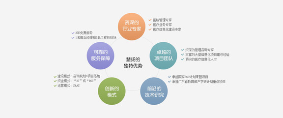 慧揚(yáng)醫(yī)療 以專業(yè)咨詢服務(wù)助力醫(yī)院管理與信息技術(shù)升級(jí)